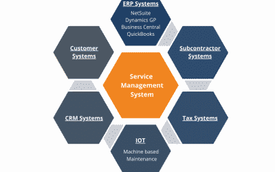 A Holistic Look at Fieldpoint’s Field Service Management Software