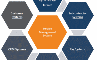 How Does Field Service Management Software Affect Your People Daily?