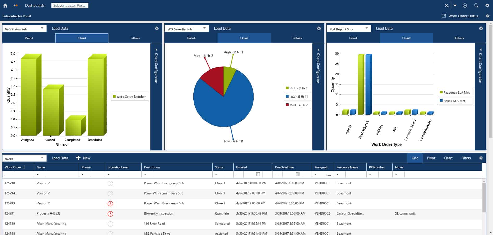 Field Service WORK ORDER MANAGEMENT with Fieldpoint Field Service WORK ORDER MANAGEMENT with Fieldpoint